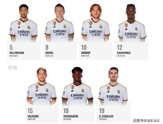 皇马今夏重点补强后防，阵容大换血？不，只是精细打磨！