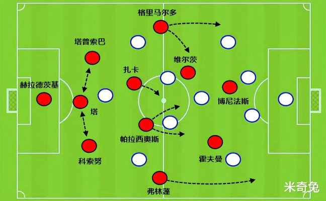 阿隆索变革降临，3-4-2-1阵型重塑皇马战术格局，新赛季展望全新篇章