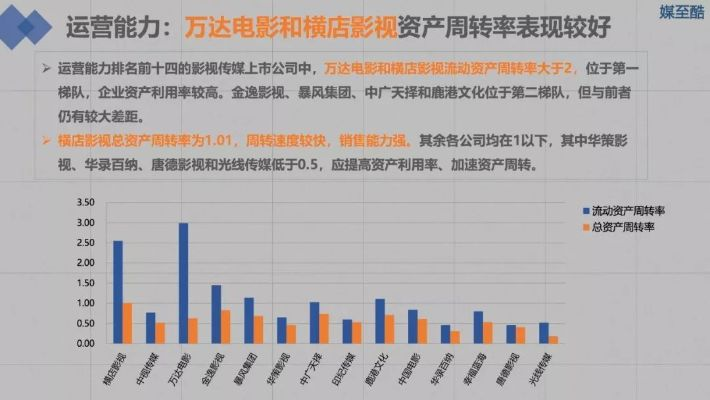 数据刷新！大连英博影院跻身全球上座率前17，展现中国电影市场新活力