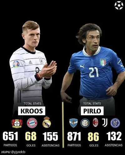 皮尔洛VS克罗斯，中场大师的巅峰对决，谁才是建队首选？