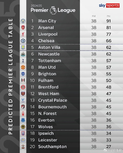 Opta英超数据分析，揭秘赛场上的秘密武器