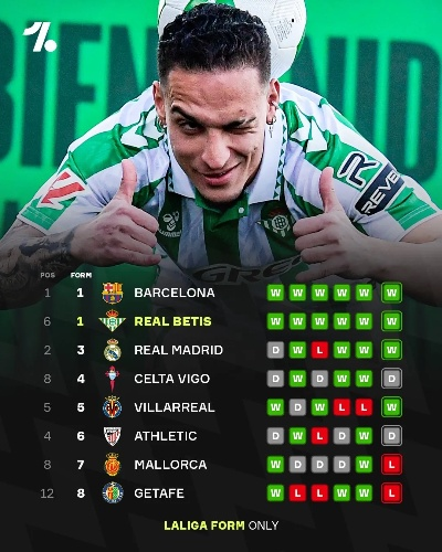 连场当选最佳！贝蒂斯发布欧协联海报，安东尼单人出镜，展现王者风范！