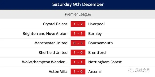 利物浦2月英超赛程，魔鬼赛程挑战重重，连战维拉、曼城与纽卡